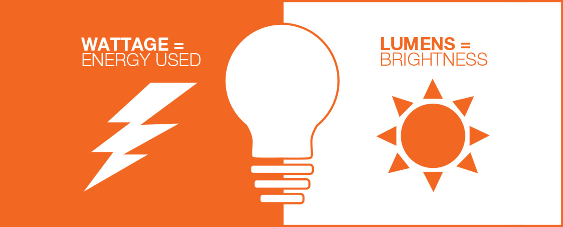 LED Education