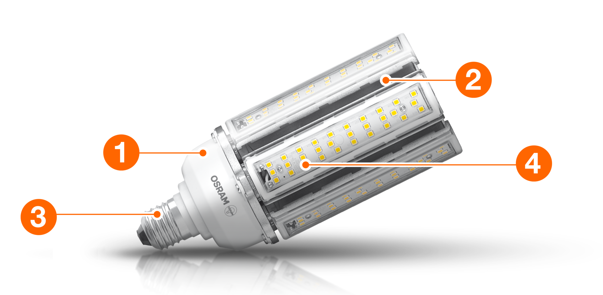 Product features HQL LED PRO
