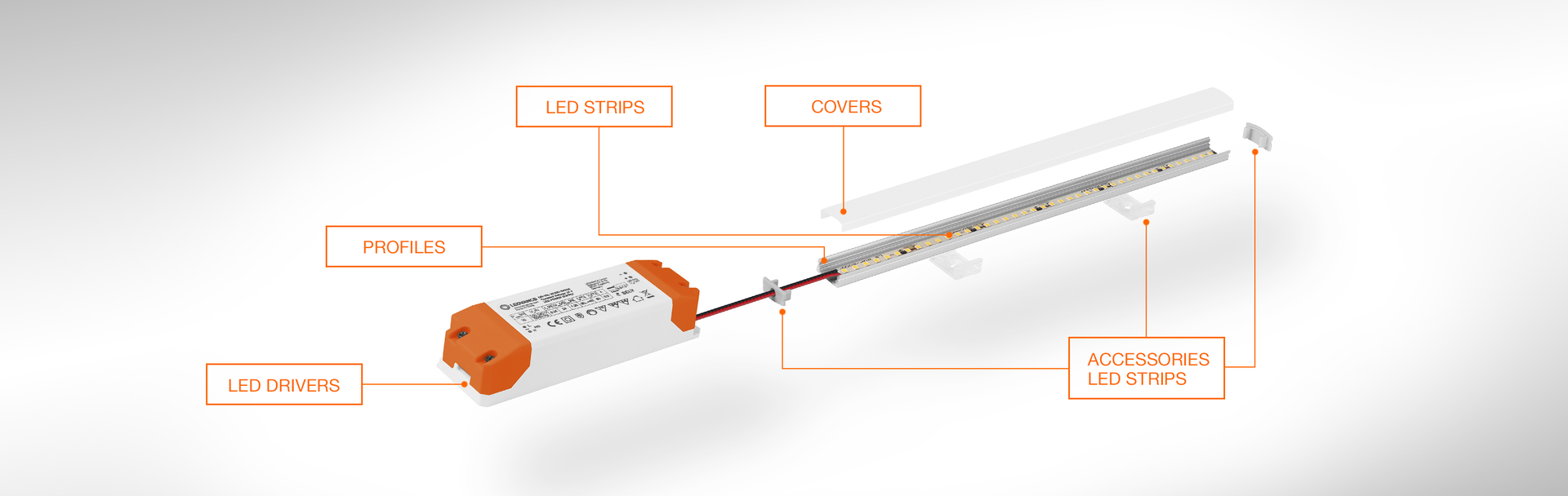 LED-Strip-System Configurator